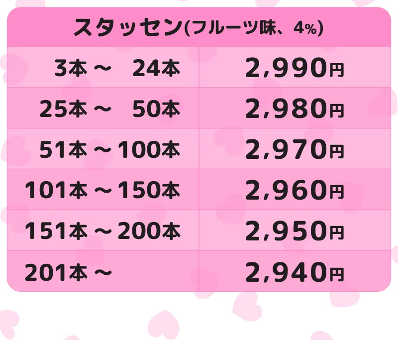 オリシャン、オリジナルシャンパン スタッセン